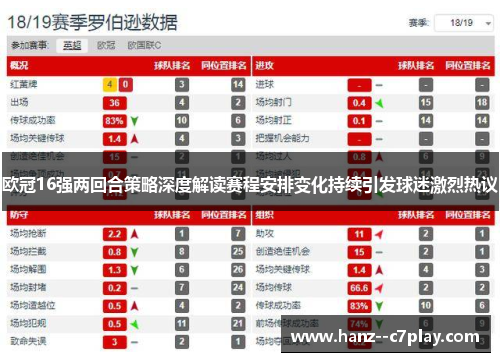 欧冠16强两回合策略深度解读赛程安排变化持续引发球迷激烈热议 欧冠16强两回合策略深度解读赛程安排变化持续引发球迷激烈热议
